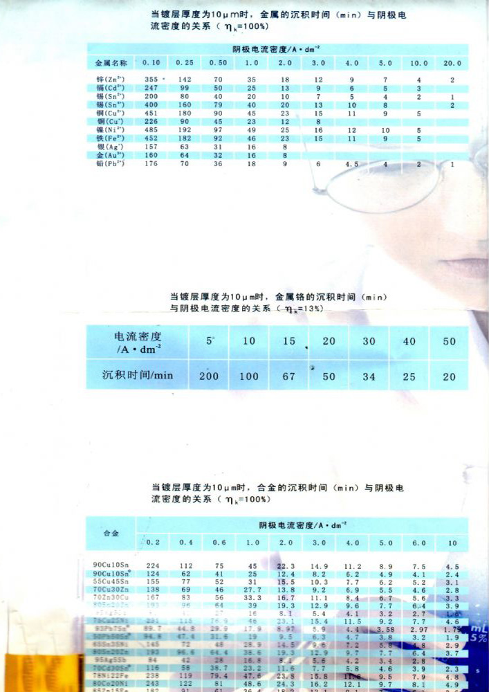沉积速度